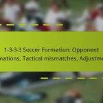 featured-image-1-3-3-3-soccer-formation-opponent-formations-tactical-mismatches-adjustments