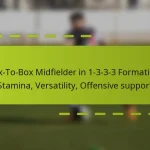 Box-To-Box Midfielder in 1-3-3-3 Formation: Stamina, Versatility, Offensive support